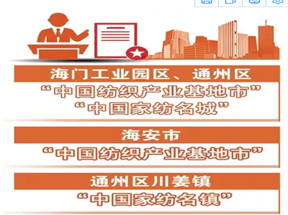 點(diǎn)贊！南通五地區(qū)入選全國紡織產(chǎn)業(yè)集群試點(diǎn)名單