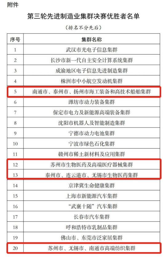 南通高端紡織集群入選“國家隊(duì)”，以展會(huì)平臺(tái)，助力集群向高端發(fā)展
